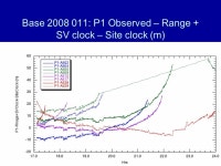 Principles of the Global Positioning System Lecture 09 Prof. Thomas Herring Room A; ppt download