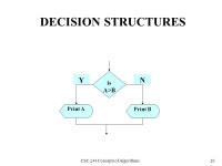 Concepts of Algorithms CSC-244 Unit Zero Pseudo code, Flowchart and Algorithm Master Prince Computer College Qassim University K.... 
