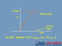 Uncontrolled copy not subject to amendment Principles of Flight Learning Outcome 2 Understand how the stability and... 
