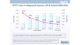 Jane Anderson Homerton University Hospital London & Public Health England Black and minority ethnic groups and HIV: Whats new?... 