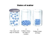 Flipper Page 47  Warm-Up  Video: Exploring Phases of Matter  Notes  “The Liquid Solid” Activity  Learning. -  ppt download