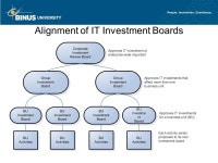 EVALUATING AND SELECTING IT INVESTMENT Pertemuan 5-6 Matakuliah: A0824/IT Investment Portfolio Tahun: 2009 The problems of today... 