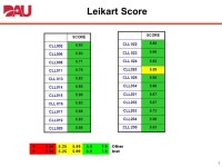1 Logistics Continuous Learning (CLL) Module Status Review Presented by Bruce Hatlem, PBL Performance Learning Director 8 July... 