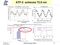 23-April-13 ECFA LC2013 Global Design Effort 1 Barry Barish ECFA LC2013 DESY Hamburg, Germany 27-May-13 GDE The path to a TDR.... 