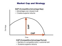 Managing for Shareholder Value and the Role of Strategy Paul C. Godfrey Marriott School of Management Brigham Young University.... 