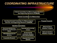 Symposium On WEATHER INFORMATION FOR SURFACE TRANSPORTATION “Preparing for the Future: Improved Weather Information for... 