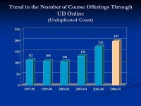 Historical Overview of Strategic University Indicators Presentation to the University Faculty Senate March ppt download
