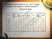 Brunswick County Schools Redistricting Scenarios for: Cedar Grove Middle School Town Creek Elementary School 01/07/ ppt download