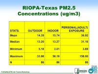 Houston Strategic Health Effects Research Panel SHERPII Maria T. Morandi, Ph.D., CIH University of Texas-Houston School of Public... 