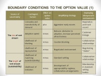 A Real Options Logic for Initiating Technology Positioning Investment Rita Gunther McGrath Academy of Management Review (1997) by... 
