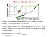 Bioinformatics III 1 V15 Warmup: Metabolic networks are scale-free Review of 2 contrasting network topologies. a, Representative... 
