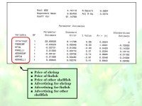 Multiple Regression Analysis: Estimation. Multiple Regression Model y = ß 0 + ß 1 x 1 + ß 2 x 2 + …+ ß k x k + u -ß 0 is... 