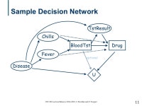 1 CSC 384 Lecture Slides (c) , C. Boutilier and P. Poupart CSC384: Lecture 24  Last time Variable elimination, decision trees... 