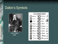Atoms – Building Blocks of Matter Notes - Chapter ppt download