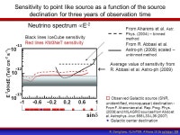 R. Coniglione, VLVnT09, Athens october ‘09 Studies of the sensitivity to point-like sources for a flexible-tower geometries for... 