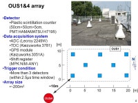 The primary energy spectrum measured by using the time structure of extensive air showers with compact EAS arrays (ID441) H.... 