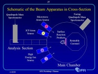 11/8/99 SFR Workshop - Plasma 1 Small Feature Reproducibility A Focus on Plasma Etching UC-SMART Major Program Award E. Aydil, N.... 