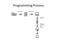 SD1230 Unit 3 Under the Hood. Objectives During this unit, we will cover the following course objectives: – Describe how a... 
