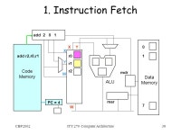 CBP 2002ITY 270 Computer Architecture1 Module Structure Whirlwind Review – Fetch-Execute Simulation Instruction Set... 