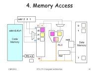 CBP 2002ITY 270 Computer Architecture1 Module Structure Whirlwind Review – Fetch-Execute Simulation Instruction Set... 