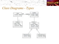 Collaboration and Class Diagrams March 30, Agenda Training Plan Overview Review Sequence Diagrams Diagram Elements Use in the... 