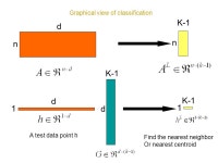 Principal Component Analysis and Linear Discriminant Analysis for Feature Reduction Jieping Ye Department of Computer Science and... 