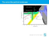 Any Light Particle Search II Any Light Particle Search II Axel Lindner DESY Status of ALPS DESY QED VMB, DESY, 03 November ppt... 