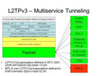 MPLS over L2TPv3 Encapsulation IETF VersionIHLTOSTotal length IdentificationFlagsFragment offset TTL Protocol == -  ppt download