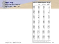 Chapter 30 From the New Frontier to the New Millennium. -  ppt download