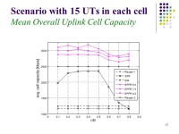 1 11 Frequency Reuse Techniques for Attaining both Coverage and High Spectral Efficiency in OFDMA Cellular Systems Zheng Xie and... 