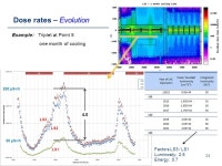 HL-LHC Standards and Best Practices Workshop CERN, June 13, 2014 Best Practices for ALARA C. Adorisio and S. Roesler on behalf of... 