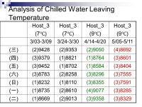 Analysis of Chilled Water System Presented by 鴨子. -  ppt download