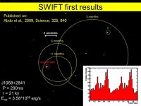 Swift observations of Radio-quiet Fermi pulsars Swift and the Surprising Sky 24th-25th November 2011 In collaboration with... 