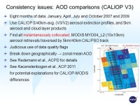 Direct aerosol radiative effects based on combined A-Train observations Jens Redemann, Y. Shinozuka, J. Livingston, M. Vaughan... 