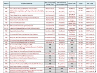 1 Ground Rules for Continuous Learning Module Development FIPT approval and FA concurrence Supports USD (AT&L) bi-annual... 