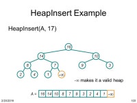 2/20/20161 CS 3343: Analysis of Algorithms Review for final. -  ppt download