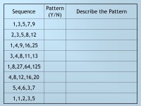 Sequence Pattern (Y/N) Describe the Pattern 1,3,5,7,9 2,3,5,8,12 1,4,9,16,25 3,4,8,11,13 1,8,27,64,125 4,8,12,16,20 5,4,6,3,7 1,1... 
