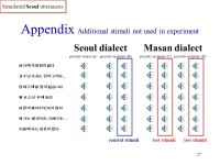 The role of prosody in dialect authentication Simulating Masan dialect with Seoul speech segments Kyuchul Yoon Division of... 