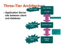 Ch. NoNameMarks 01AWT24 02Networking18 03JDBC20 04Swing18 05Servlet20 Advance Java Programming. -  ppt download