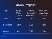Proposals for the 2008 Farm Bill Chad Hart Center for Agricultural and Rural Development Iowa State University March 9, 2007 Iowa... 