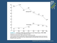 Copyright © 2012 Pearson Education, Inc. All rights reserved. Family-Related Problems Chapter 3 Family-Related Problems This... 