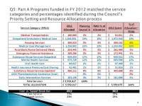 2012 Assessment of the Administrative Mechanism-- Results Friday, September 13 th, ppt download