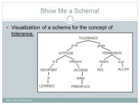 Schema EDP 5216 Fall 2009 Florida State University By: Dimas Prasetyo, Kristanti Puspitasari, Travis Grant. -  ppt download