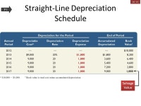 PowerPoint Authors: Susan Coomer Galbreath, Ph.D., CPA Charles W. Caldwell, D.B.A., CMA Jon A. Booker, Ph.D., CPA, CIA Cynthia J.... 