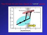 The Galaxy-Forming Main Sequence Bahcall Colloquium Sandra M. Faber February, ppt download