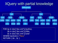 Schema-Free XQuery Based on the work of: Yanyao Li, Cong Yu and H.V.Jagadish From the University of Michigan From the University... 