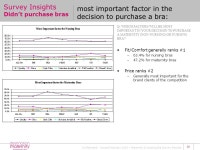 Confidential – issued February 2010 – Maternity & Nursing Bra Survey Results 1 Maternity / Nursing Bra Insights Confidential... 