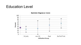 Utilization of VA, Military, and Community-Based Care among Iraq and Afghanistan Veterans with PTSD Erin P. Finley, PhD MPH South... 