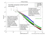 Cavity Processing R&D at JLab C. Reece cer 20 Sept 2007 ILC Cavity KOM. -  ppt download