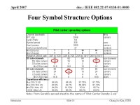 Doc.: IEEE Submission April 2007 Chang-Joo Kim, ETRISlide 1 [Comparisons of Symbol Structure for Upstream: 7x1 vs. 5x1] IEEE P... 